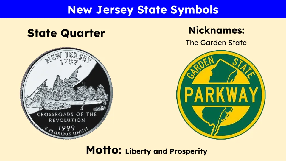 State symbols slide presents New Jersey's quarter, Garden State nickname, and Liberty and Prosperity motto