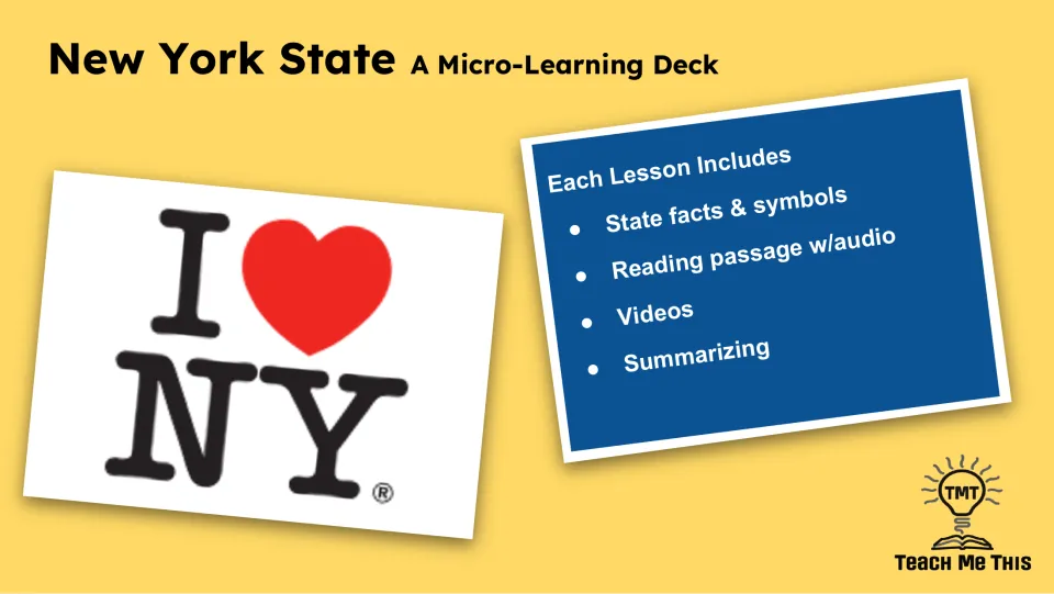 Lesson overview slide listing state facts and symbols, a reading passage with audio, videos, and summarizing