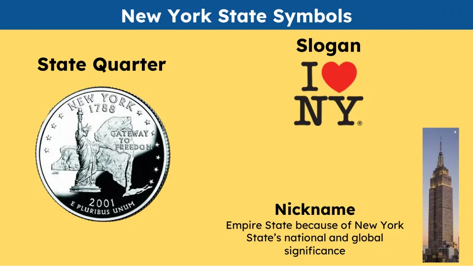 State symbols slide shows the New York quarter, the I Love NY slogan, and the Empire State nickname