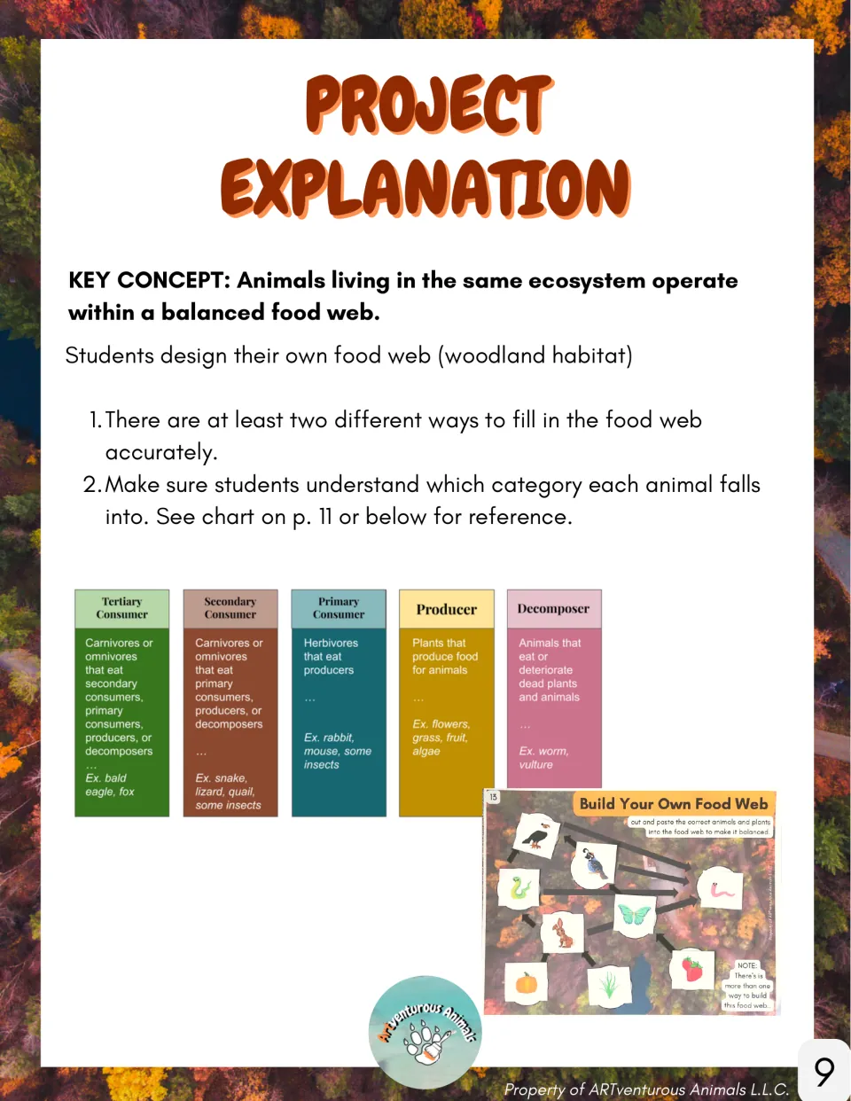 Project explanation: students design a woodland food web; chart defines consumer, producer and decomposer roles