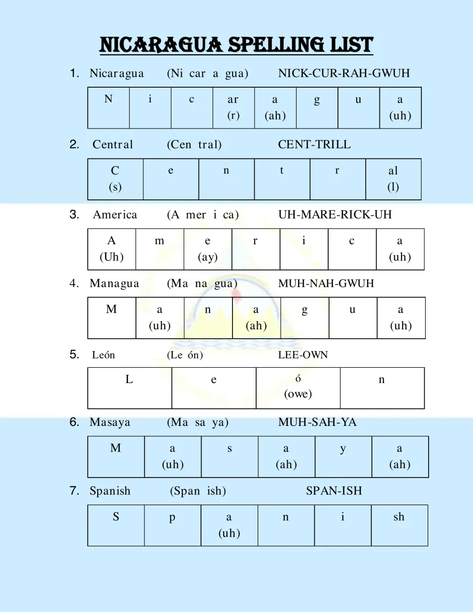 Spelling entries 1–7: Nicaragua, Central, America, Managua, León, Masaya, and Spanish, with pronunciation