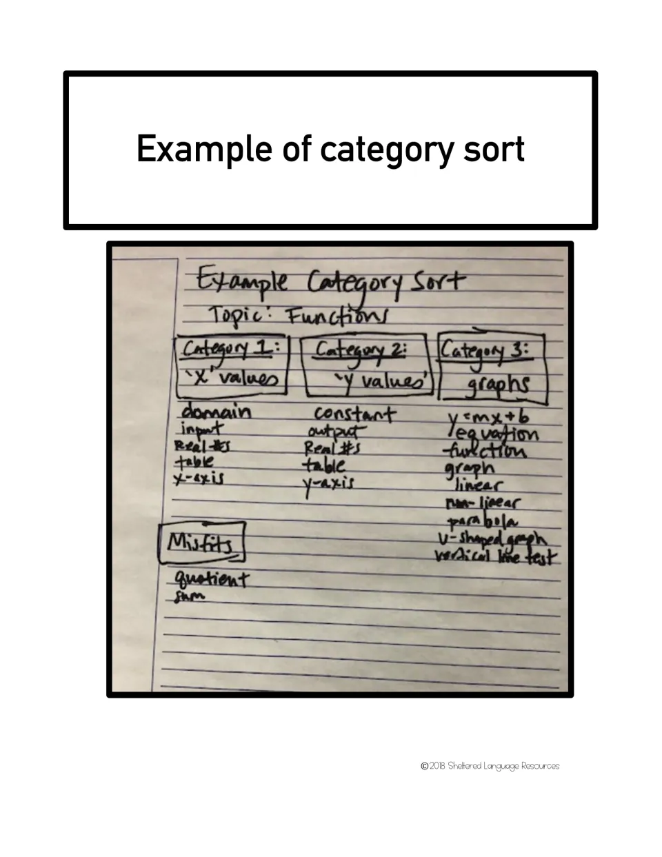 Example category sort on functions: words sorted under x values, y values, graphs and Misfits (quotient, sum)