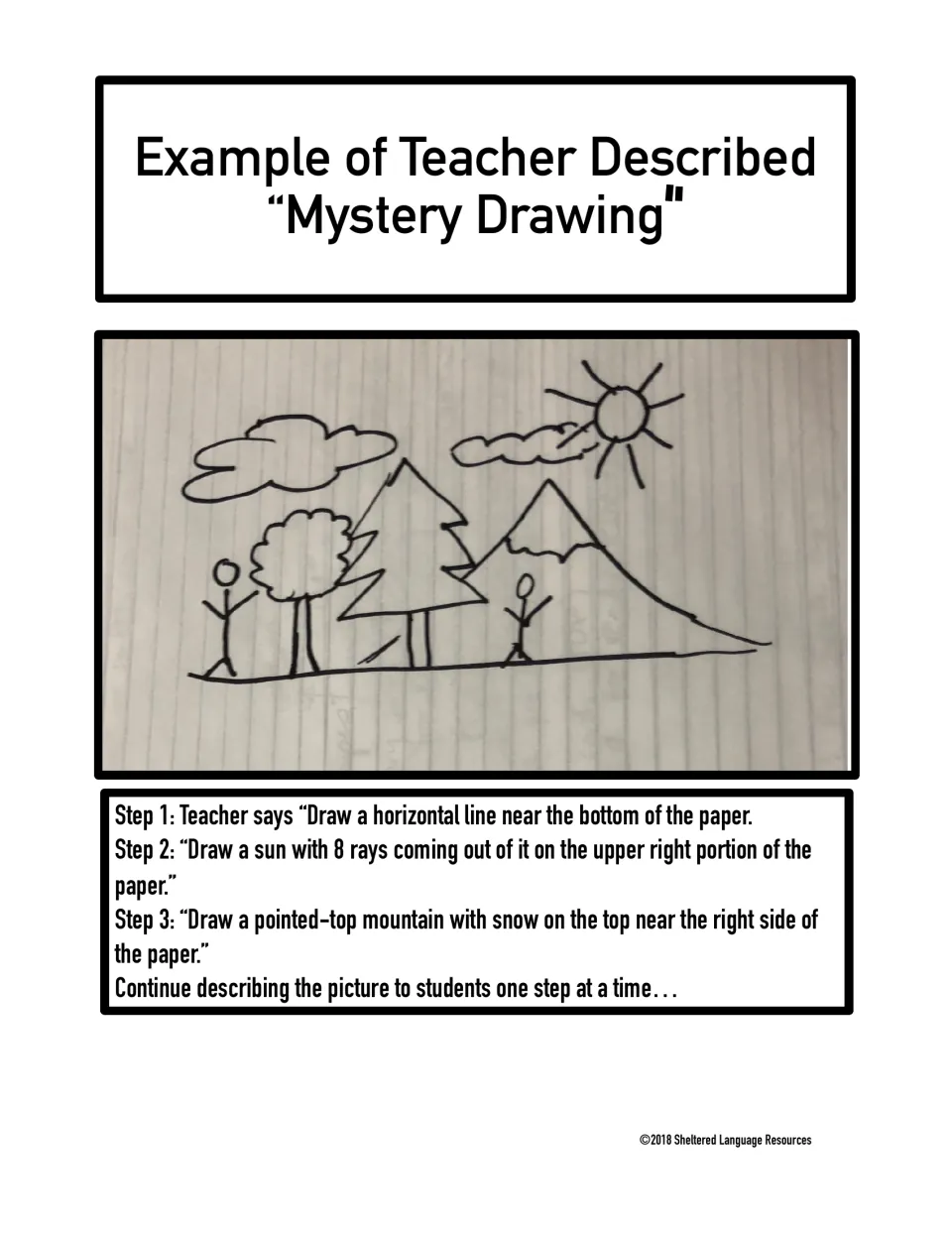Mystery drawing example: sun, clouds, trees, mountain and stick figures, with the first three spoken drawing steps