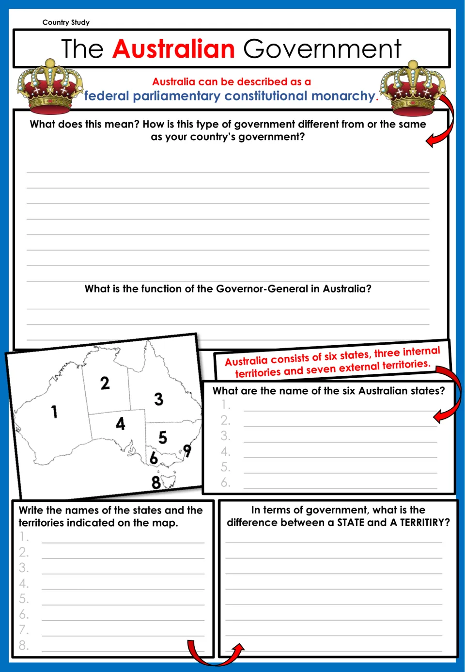 Government research page on Australia's monarchy, Governor-General, and identifying states and territories