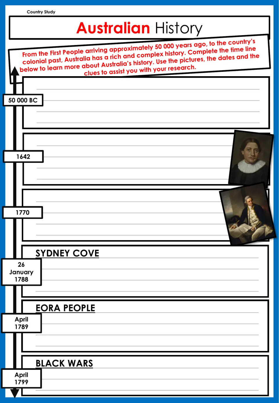 Australian history timeline research from 50,000 BC to 1799, including Sydney Cove and the Eora people