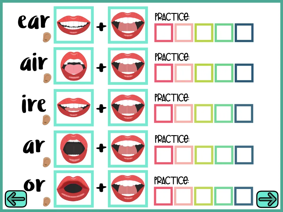 Vocalic R syllables: blend vowel mouth shapes with r to say ear, air, ire, ar and or, 5 practice trials for each