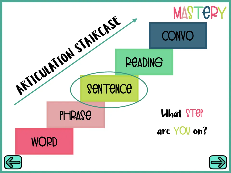 Articulation staircase from word, phrase, sentence and reading to conversation mastery, asking What step are you on?