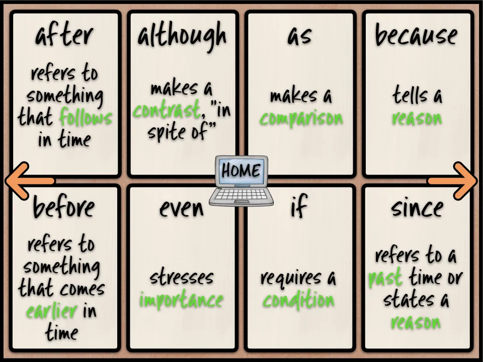 Subordinating conjunction cards: after, although, as, because, before, even, if, since, each paired with its meaning