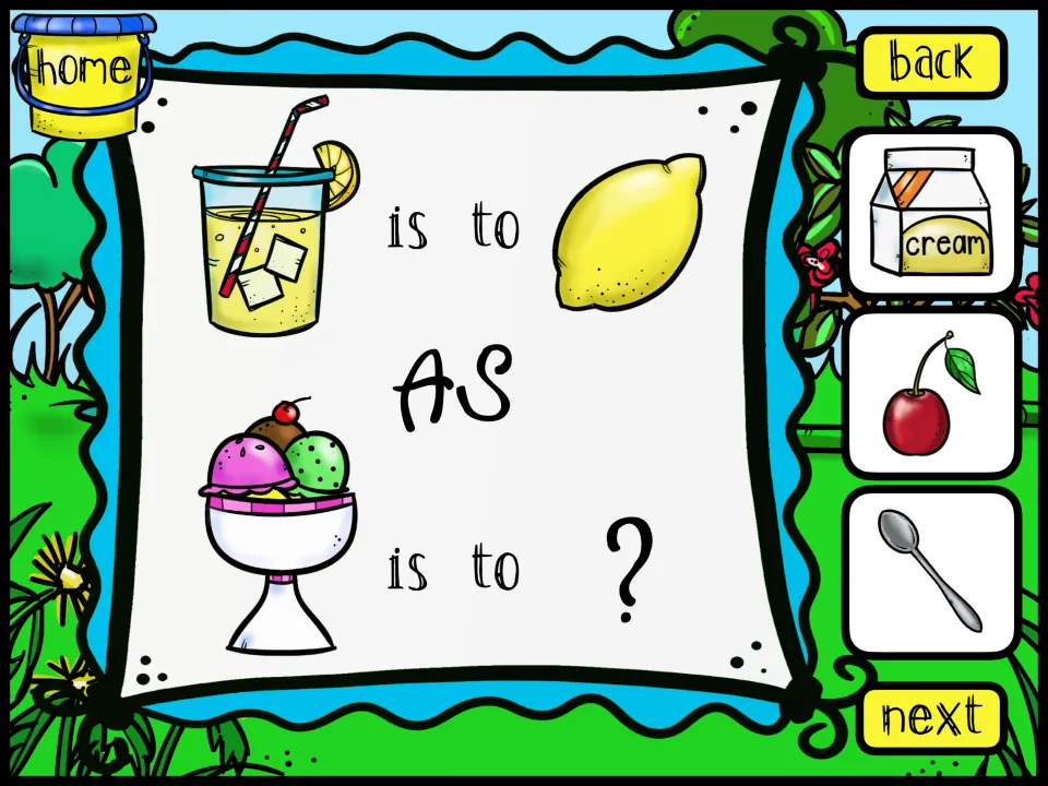 Ingredient analogy: lemonade is to lemon as an ice cream sundae is to ?; students pick a cream carton, a cherry or a spoon
