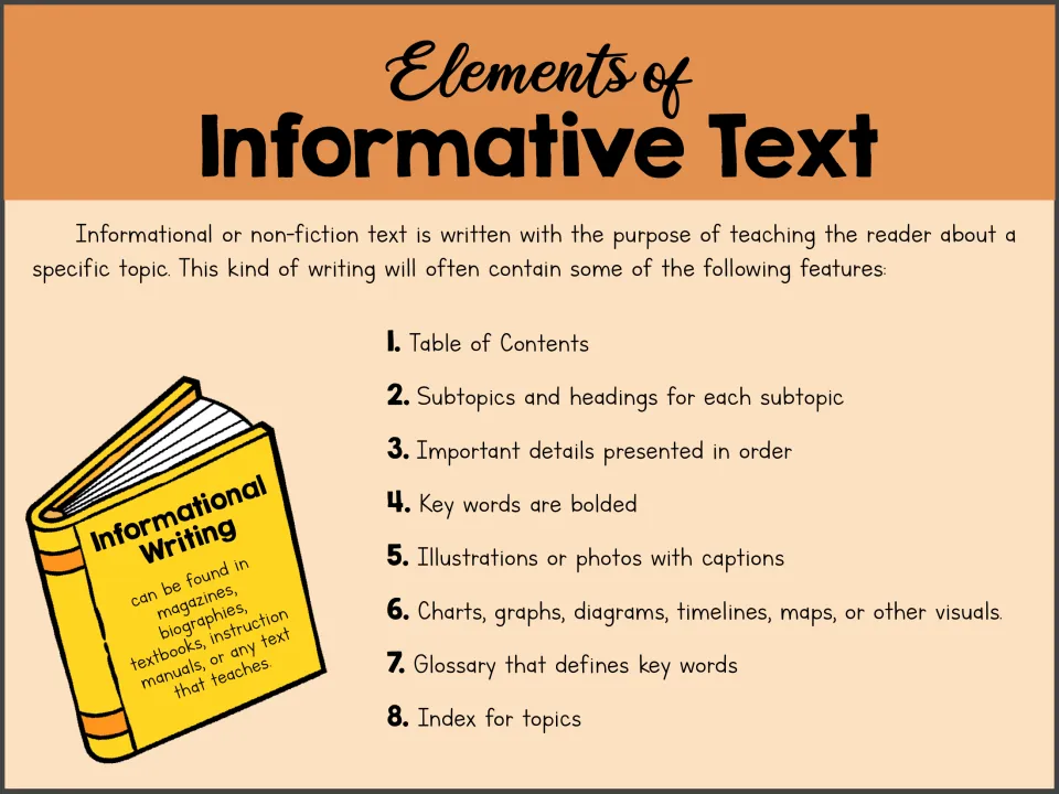 Informative text overview listing eight features, including headings, bold key words, a glossary, and an index