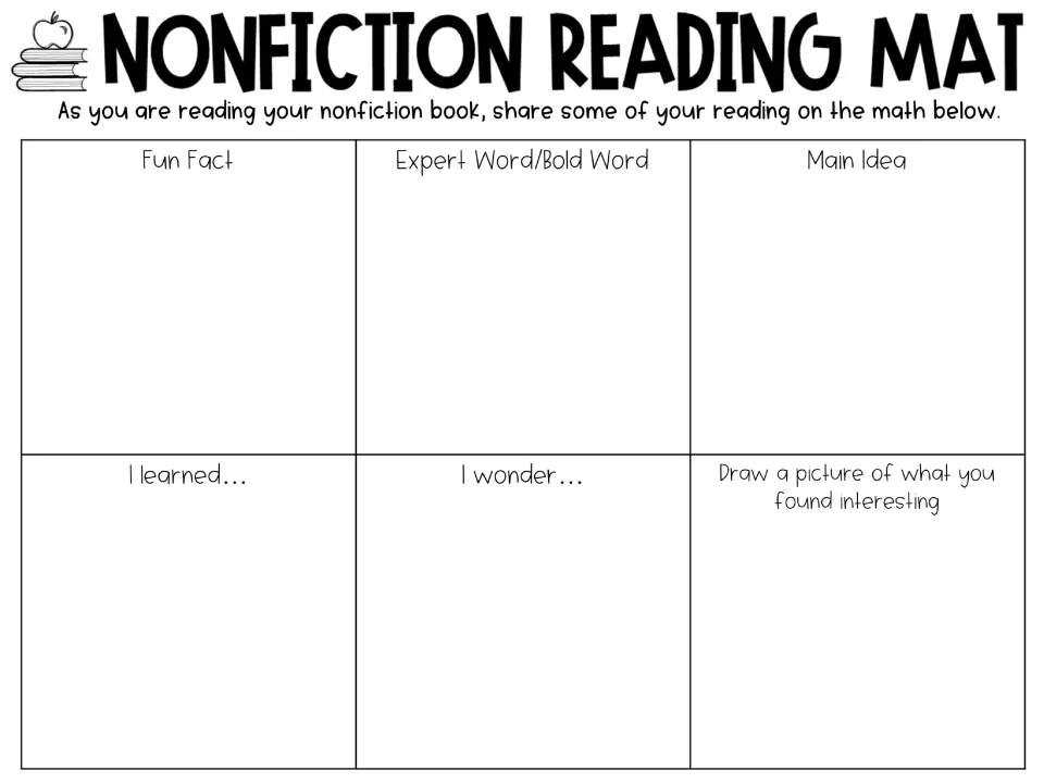 Reading mat prompts a fun fact, expert or bold word, main idea, learning, wondering, and an interesting drawing