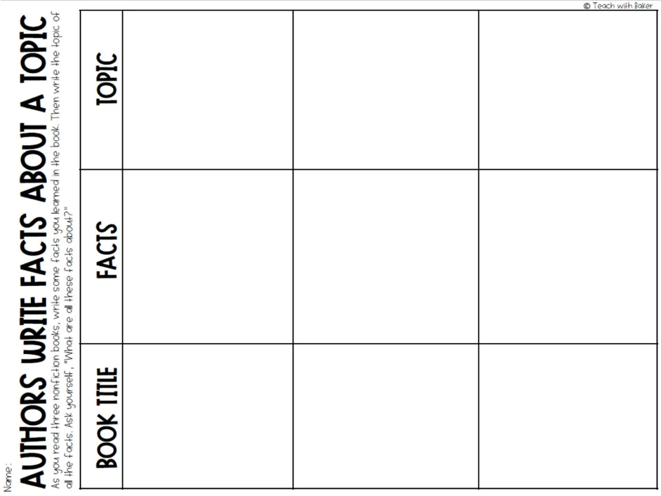 Topic organizer for three nonfiction books asks for each book title, facts learned, and the topic of those facts
