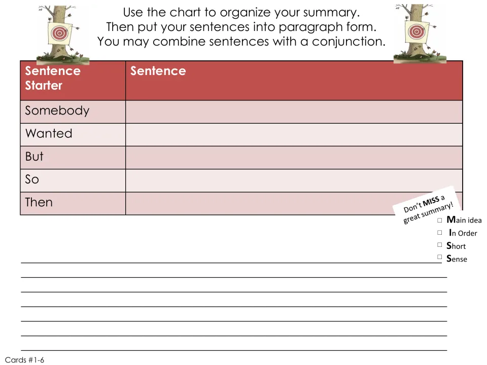 Summary organizer for cards 1–6 uses Somebody, Wanted, But, So, Then starters and a MISS review checklist