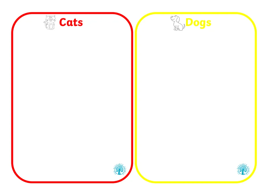 Cats and dogs sorting mats: students place animal pictures under the Cats or Dogs heading to practise matching by category
