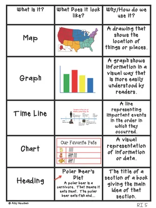 Nonfiction Text Features – Anchor Chart Set – sample page 4