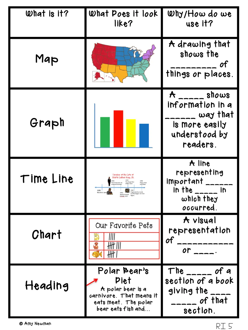 Map, graph, time line, chart and heading text features: students fill in missing words in each feature's definition