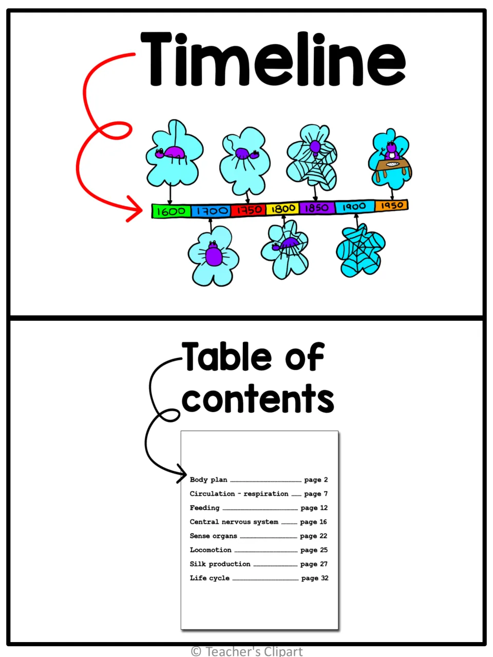 Timeline and table of contents posters: spider events from 1600 to 1950 and a contents list for a spider book