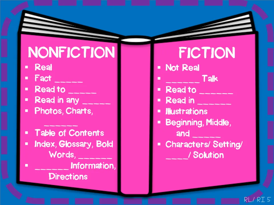 Genre traits fill-in: students complete blanks such as Fact ___, Read to ___ and ___ Talk on a nonfiction/fiction chart