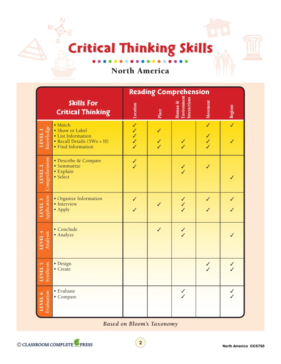 Critical thinking skills chart: Bloom's levels 1-6 checked against location, place, movement, regions and other themes