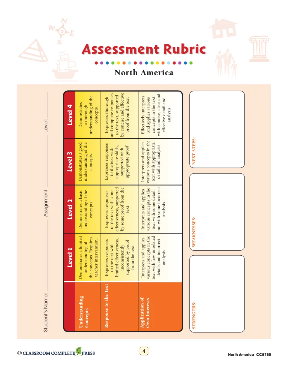 Assessment rubric rating concept understanding, response to text and application across levels 1-4, with next steps