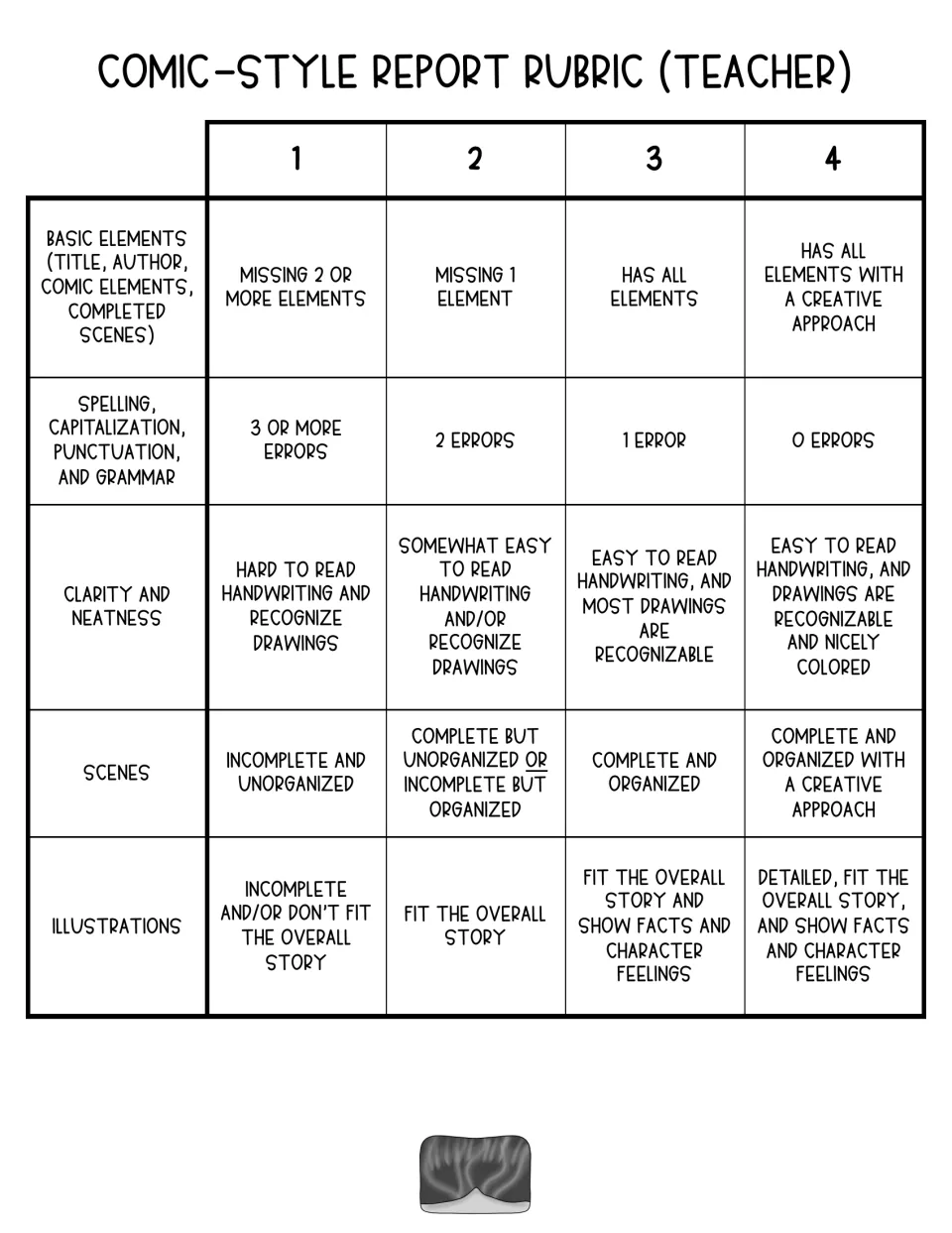 Teacher comic-report rubric scores basic elements, writing mechanics, neatness, scenes, and illustrations from 1–4