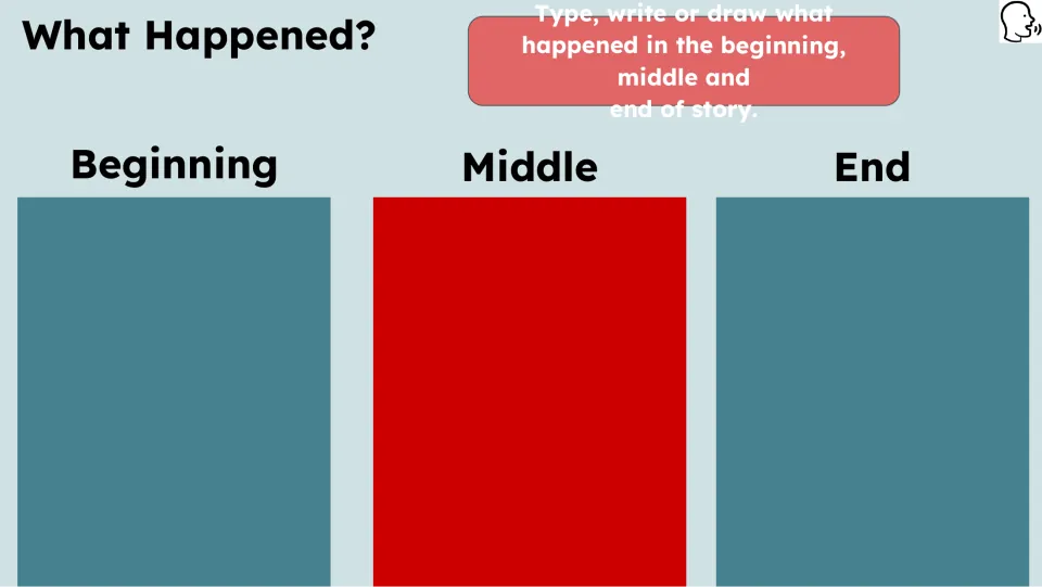 Story response activity asks students to type, write, or draw what happened at the beginning, middle, and end