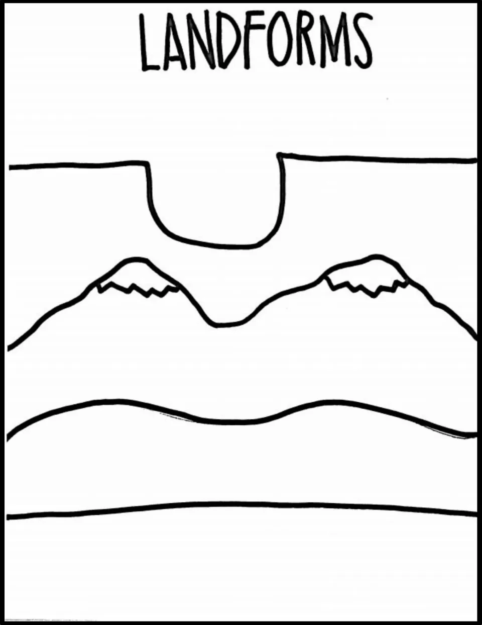 Blank landforms diagram: students write notes and labels on a drawn canyon, two peaks, rolling hills and a flat plain