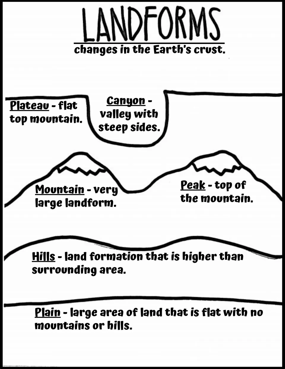 Landforms as changes in Earth's crust: typed notes define plateau, canyon, mountain, peak, hills and plain