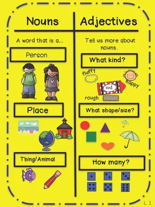 Nouns and Adjectives Anchor Chart – 2-Chart Set – cover