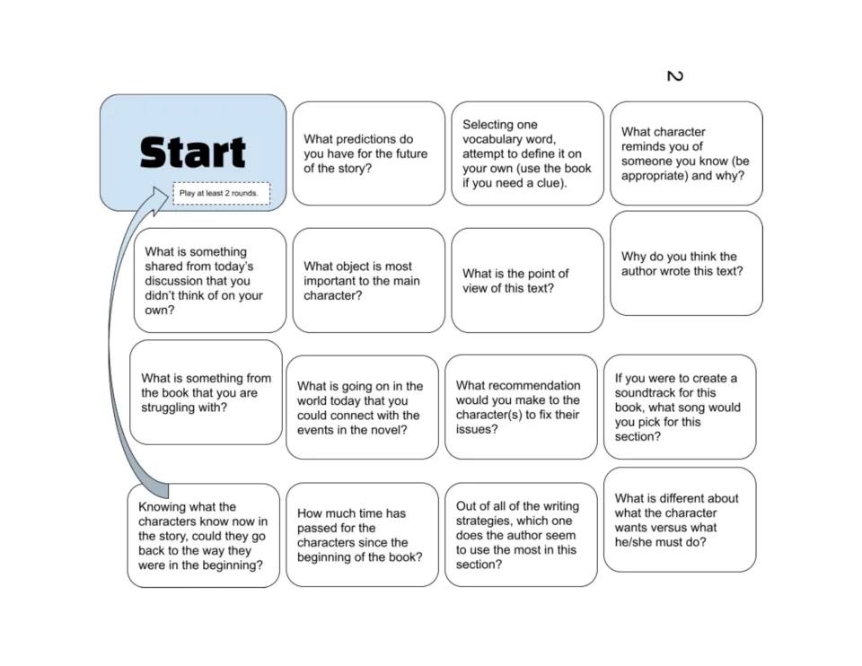 Reading discussion board game: students move from Start and answer prompts on predictions, vocabulary and point of view