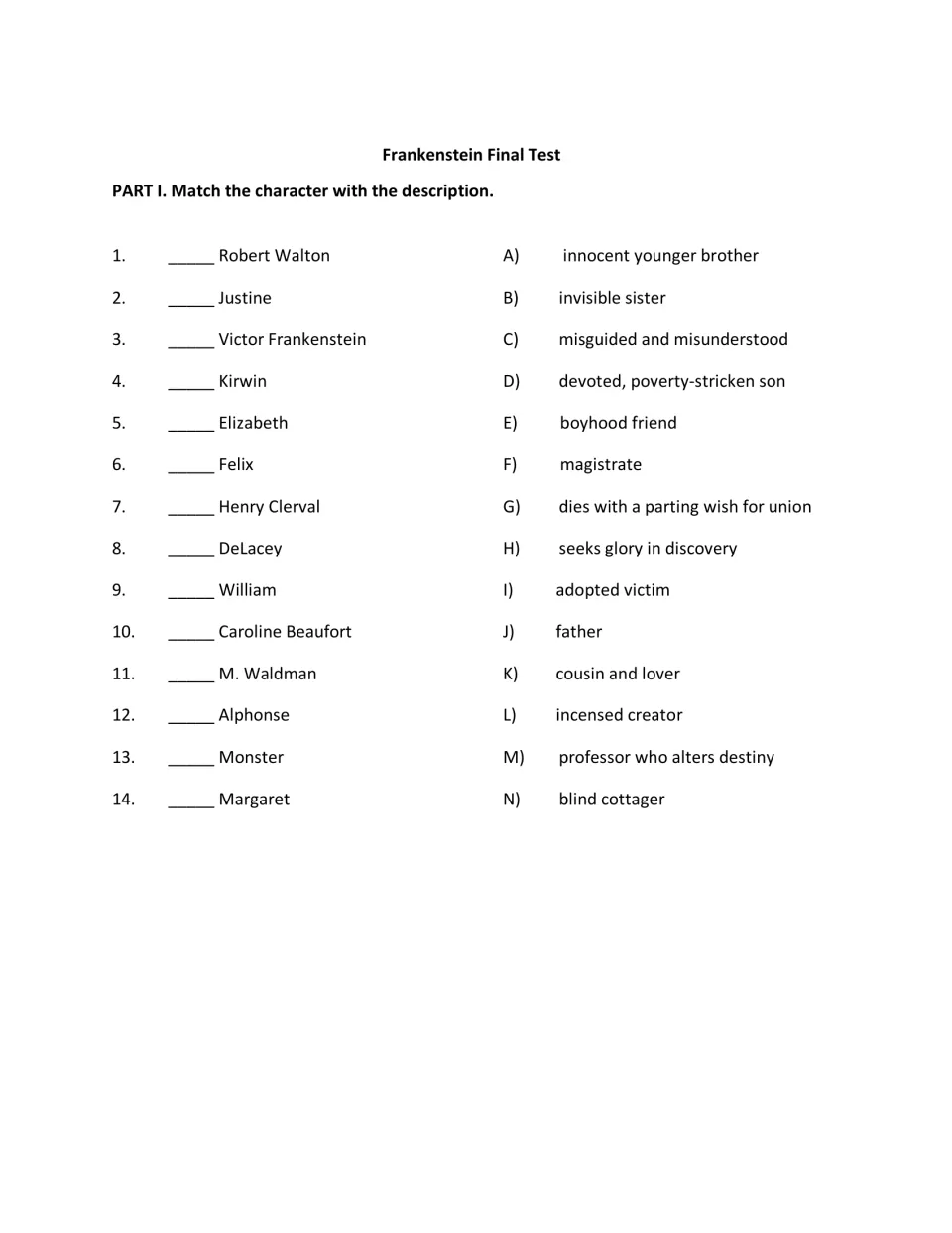 Final test Part I: students match 14 characters, including Walton, Justine and Elizabeth, to descriptions A to N