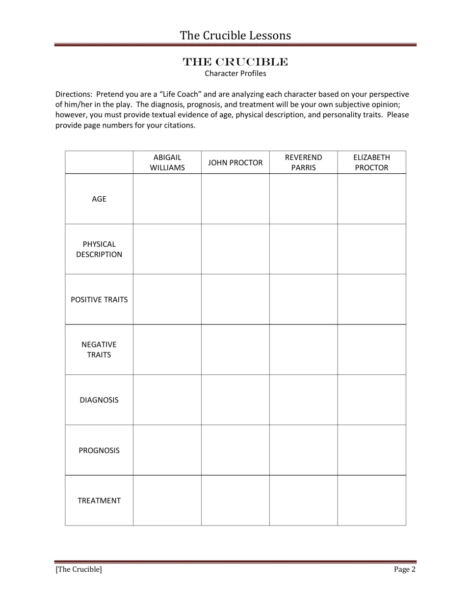 Character profile assignment analyzing Abigail Williams, John Proctor, Reverend Parris, and Elizabeth Proctor