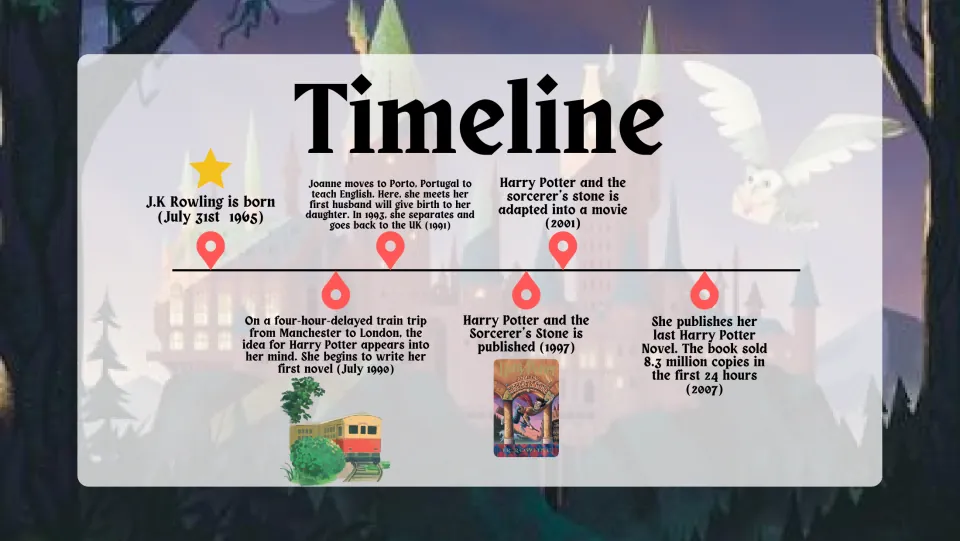 Biography timeline slide tracing Rowling's birth, Harry Potter inspiration, move to Porto, and book milestones