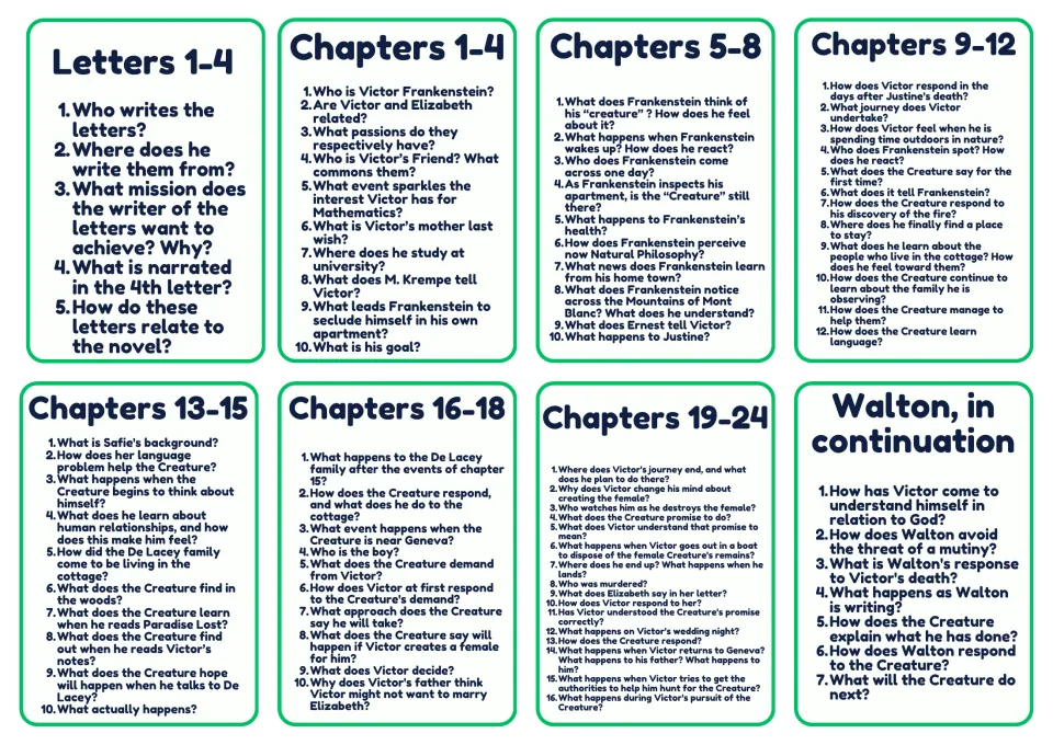 Chapter question cards from Letters 1-4 to Chapters 19-24 and Walton's ending; students answer plot recall questions