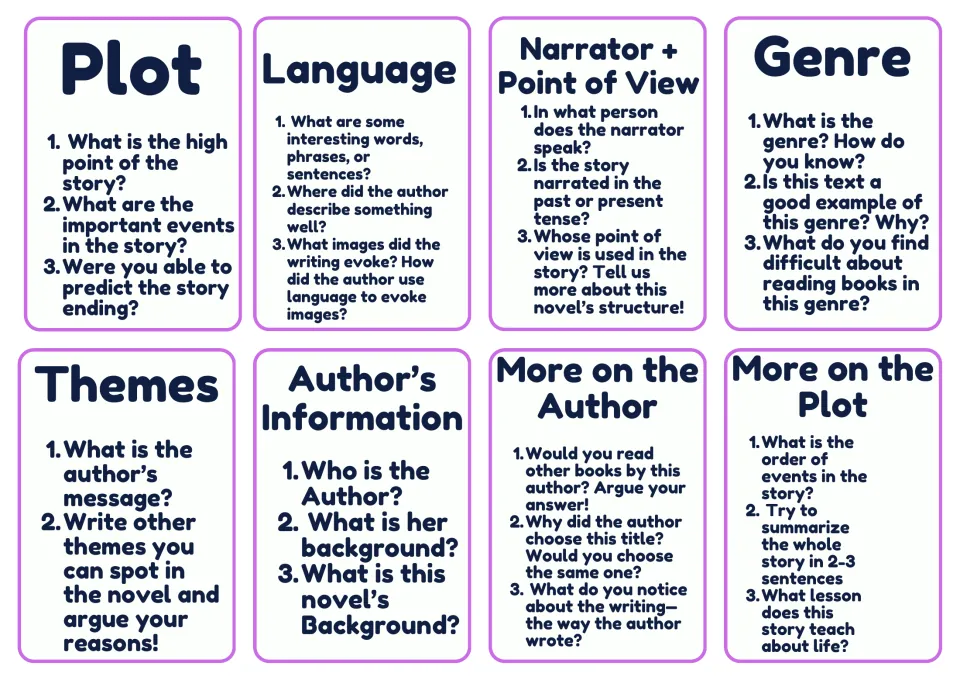 Story element cards: plot, language, point of view, genre, themes and the author, each asking 2-3 analysis questions