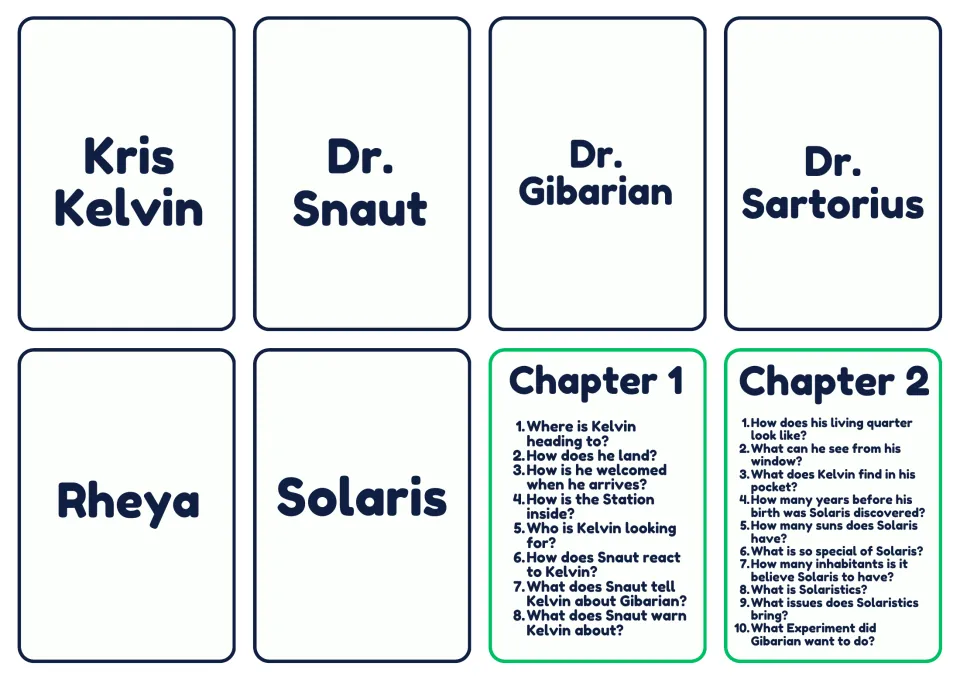 Novel study cards: Kris Kelvin, Dr. Snaut, Dr. Gibarian, Dr. Sartorius, Rheya, Solaris, and Chapters 1–2
