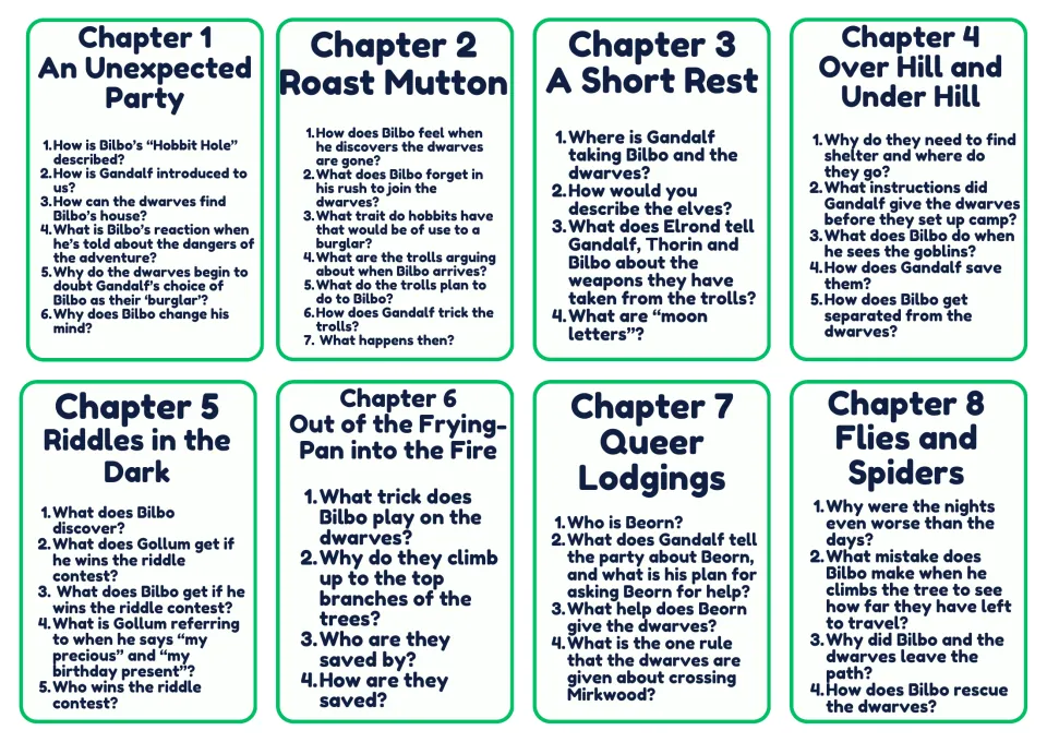Chapter comprehension cards 1–8, from An Unexpected Party to Flies and Spiders, ask about Bilbo’s journey