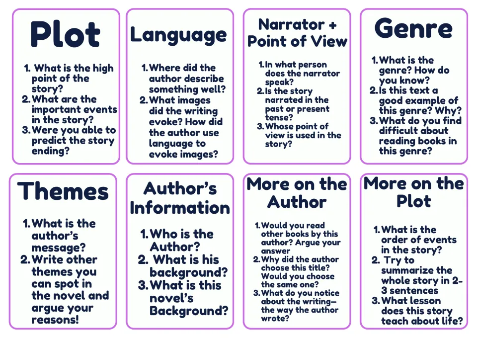 Eight novel analysis cards on plot, language, narrator and point of view, genre, themes, and the author