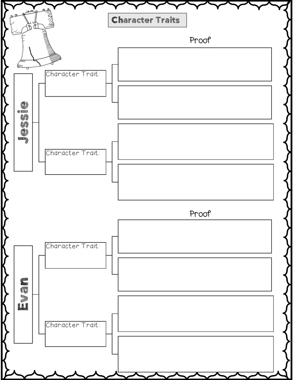 Character traits organizer asks for two traits each for Jessie and Evan, with two pieces of proof per trait.