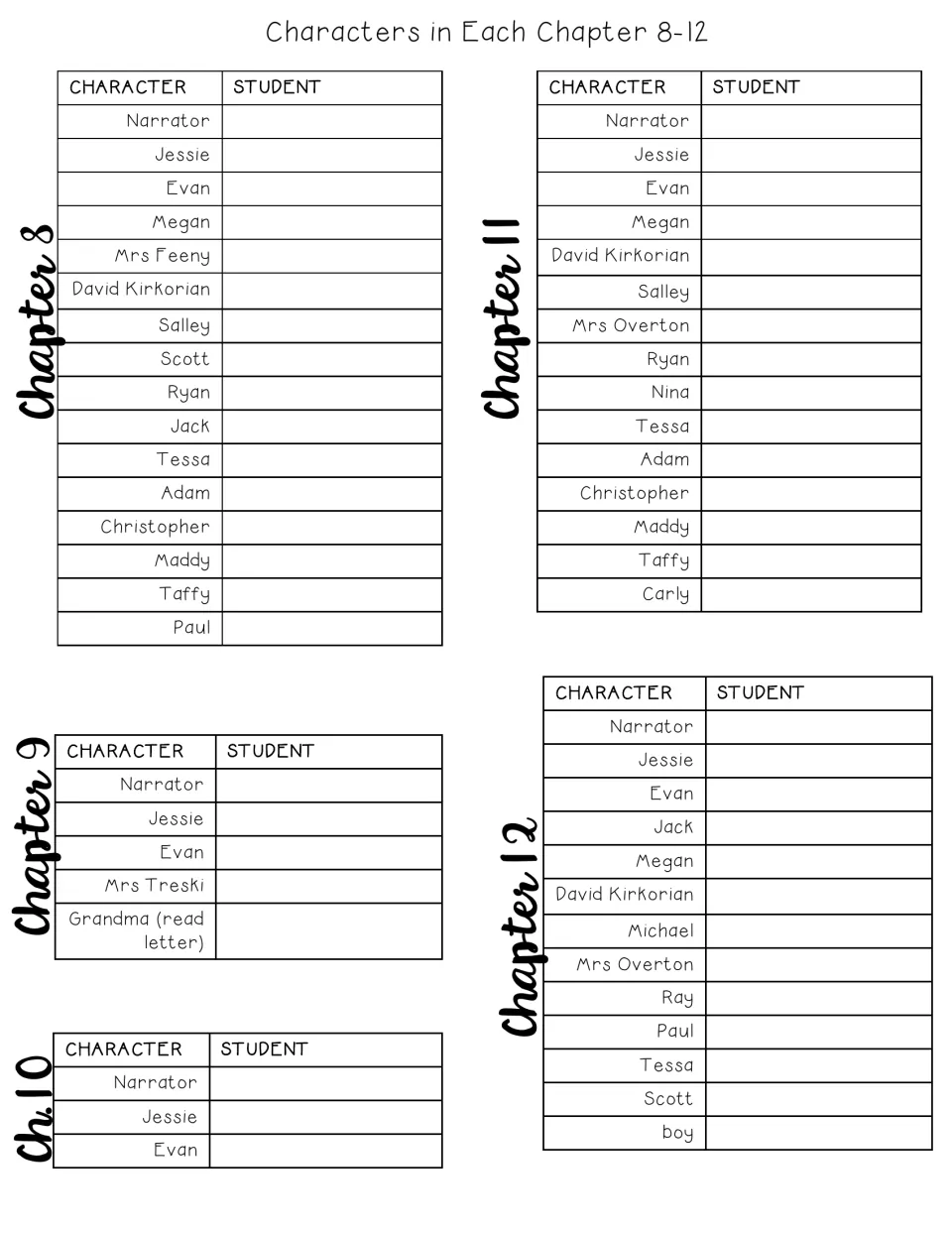 Role assignments for chapters 8-12: each chapter's speaking characters, such as Mrs Feeny and Taffy, paired with a student