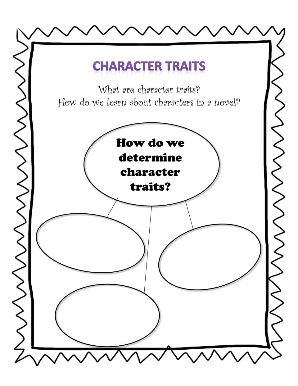 Character traits web: students fill three bubbles answering how we determine character traits in a novel