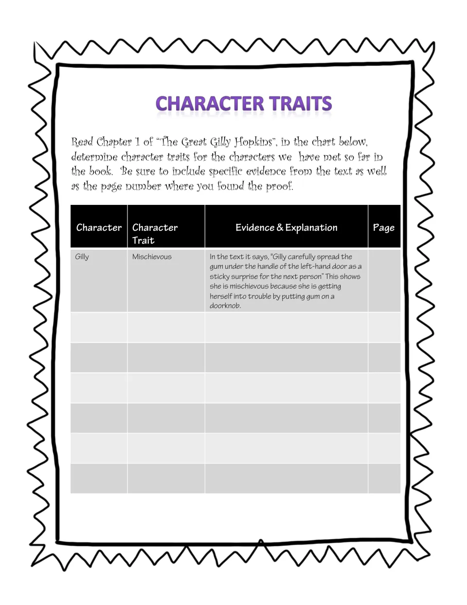 Character traits chart for chapter 1: students list characters, traits, text evidence and page numbers, Gilly filled in
