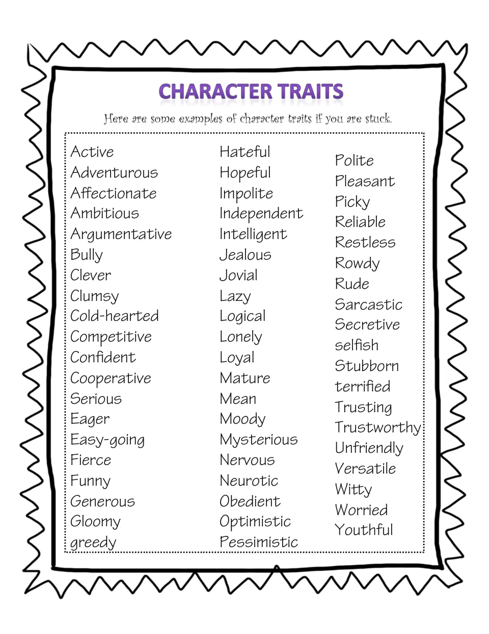 Character traits word list of adjectives such as active, clever, loyal and witty for students to choose from