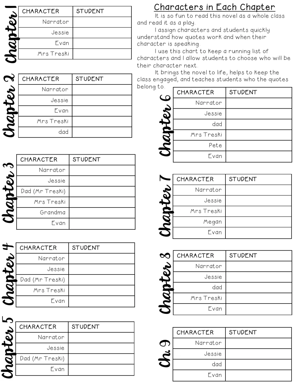 Character assignment charts for chapters 1–9, with narrator and character roles for students to read aloud