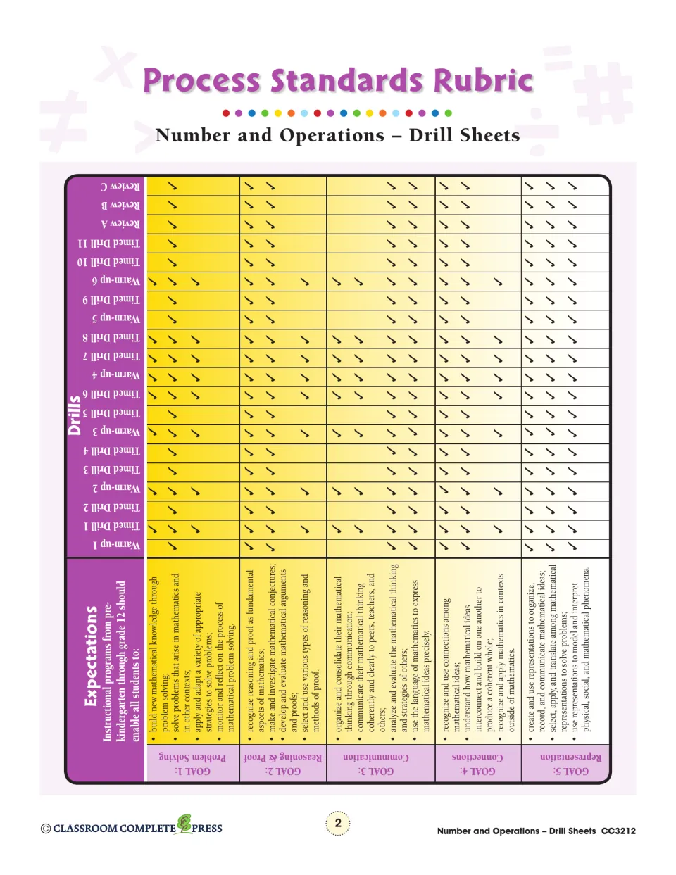 Process Standards Rubric matching each drill and review to five goals, from Problem Solving to Representation