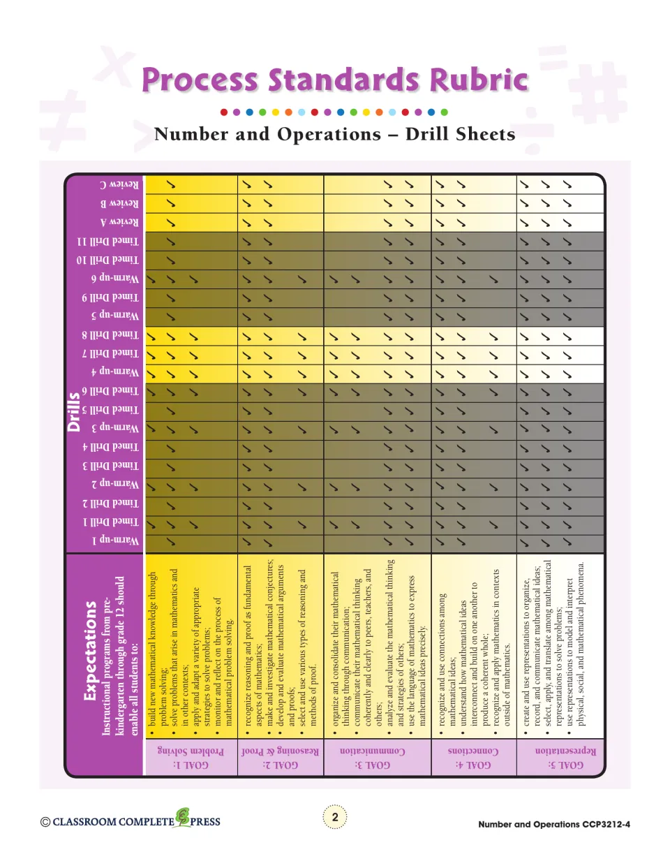 Process Standards Rubric marking which of 5 goals, from problem solving to representation, each drill sheet meets