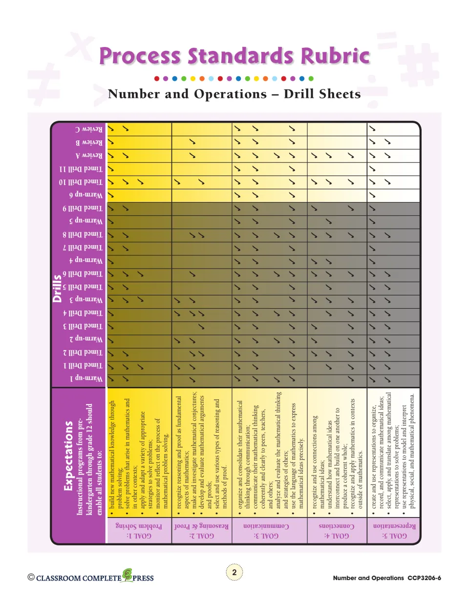 Process standards rubric checking Warm-ups 1–6, Timed Drills 1–11 and Reviews A–C against five NCTM process goals