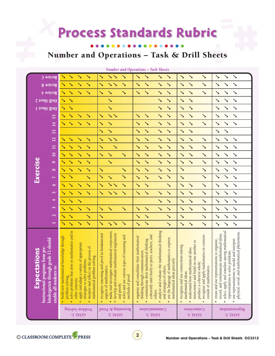 Process Standards Rubric matching five goals (problem solving to representation) to Task Sheets 1–15 and reviews