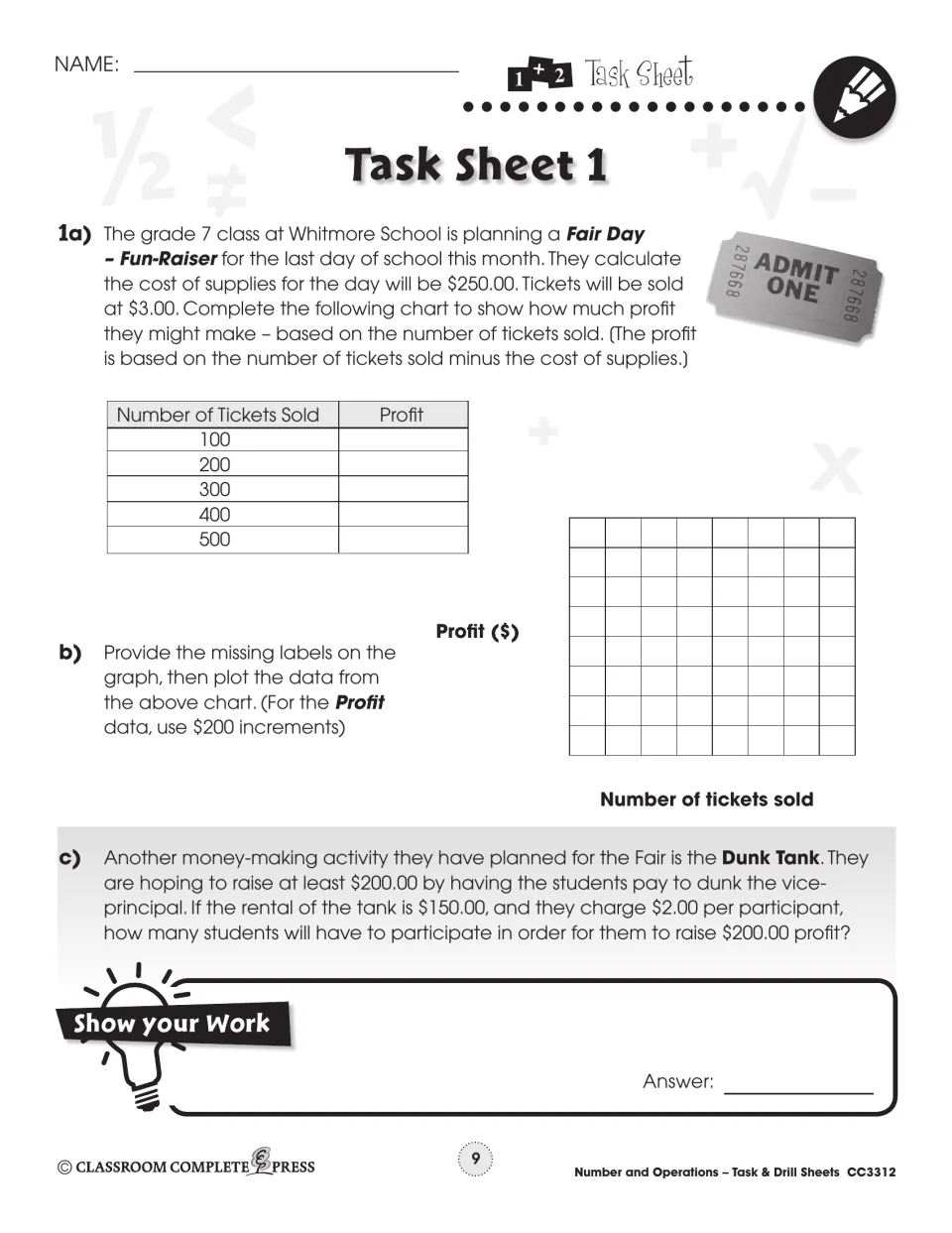 Task Sheet 1: Fair Day ticket profit chart for 100–500 tickets at $3, a profit graph and a dunk tank problem