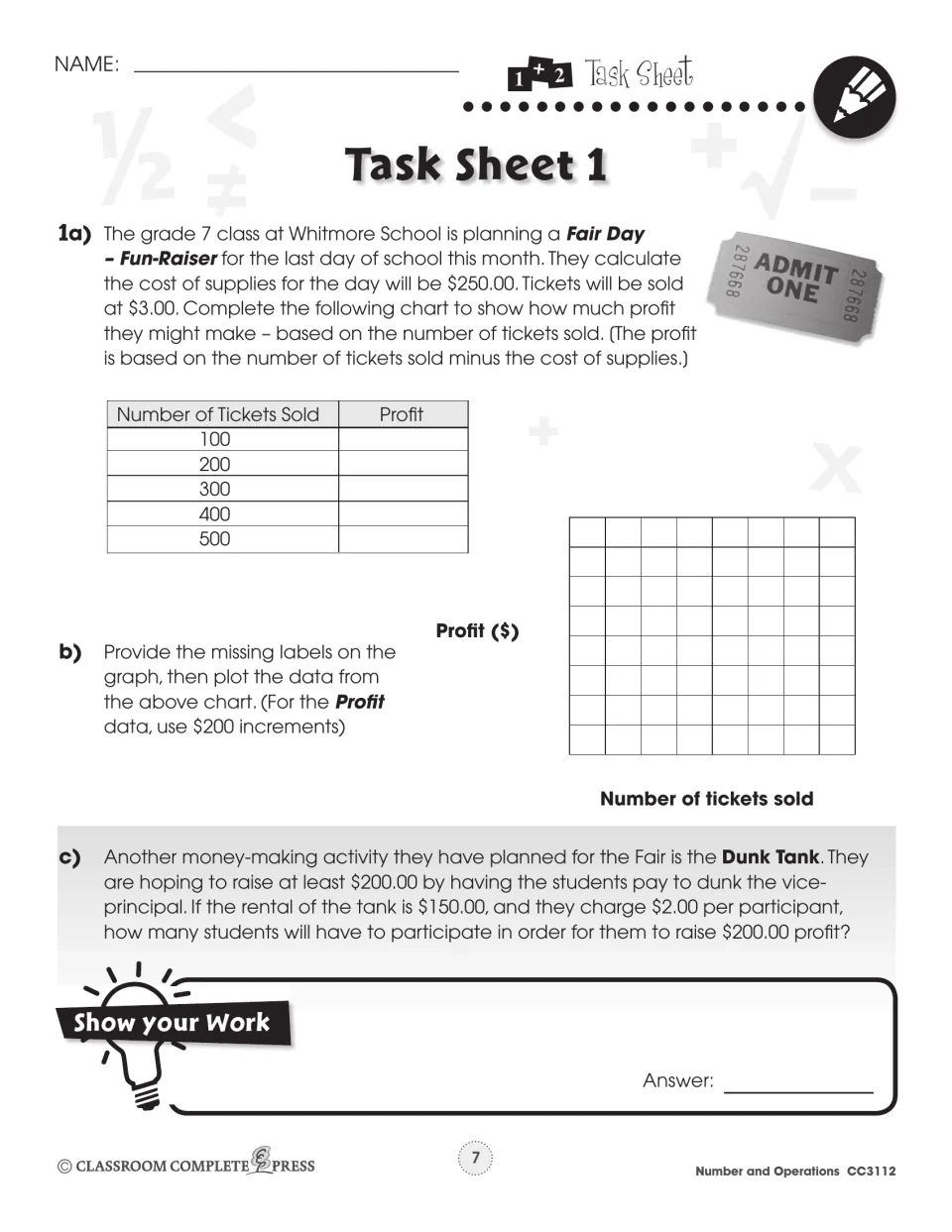 Task Sheet 1: profit chart for a grade 7 Fair Day ticket sale, a graph to plot, and a dunk tank profit problem